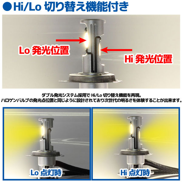 LEDヘッドライト(CREE製)H4