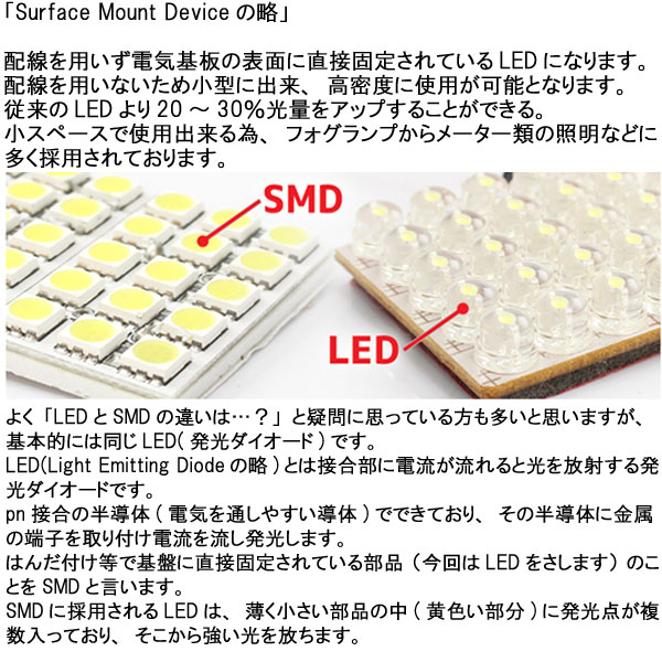 超高輝度 T20 ウェッジ 8連 SMD LEDバルブ　2個セット ＋＋－－
