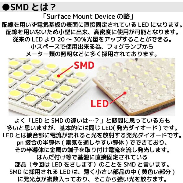 T16-WedgeSMD (15連) ※シングルホワイト
