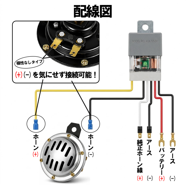 シングルディスクホーン
