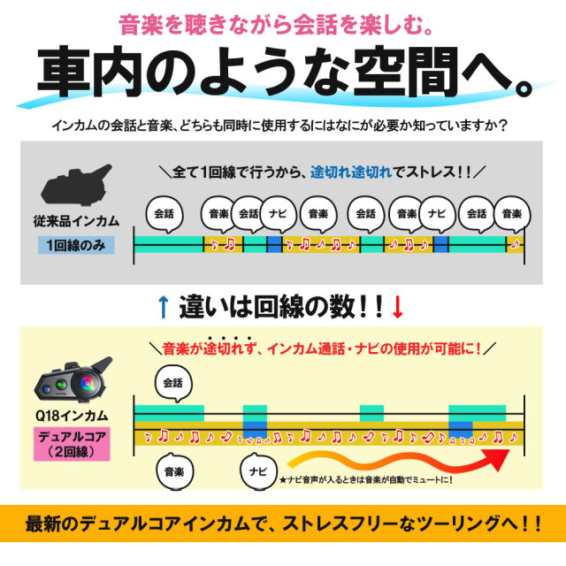 デュアルチップ インカム バイク Q18 2台セット 音楽共有 日本語