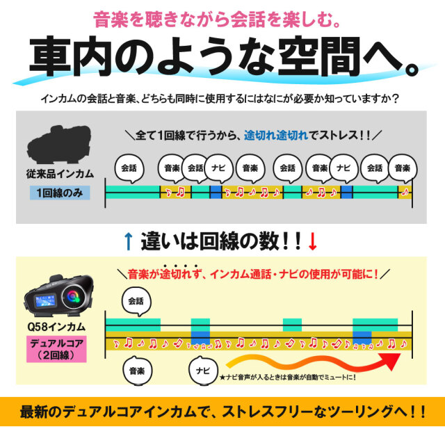 インカム