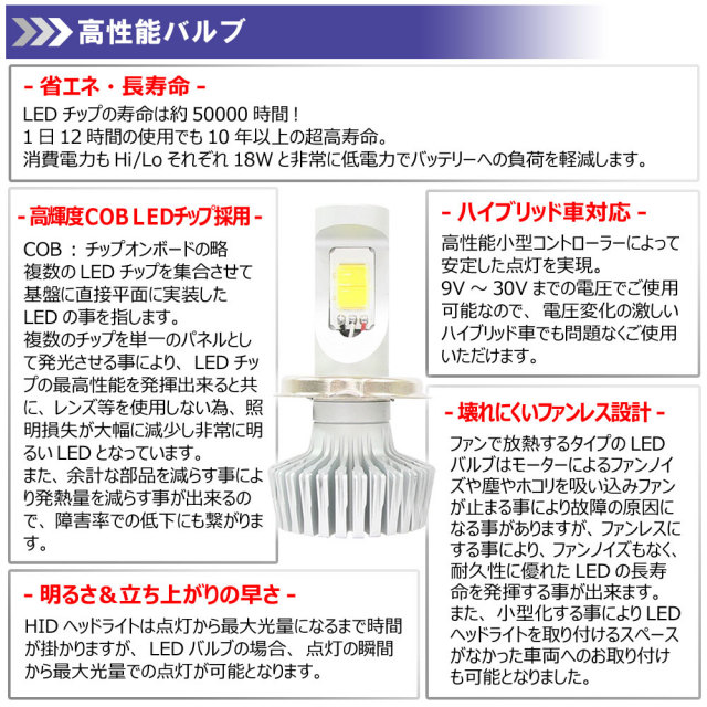 LEDヘッドライトH16