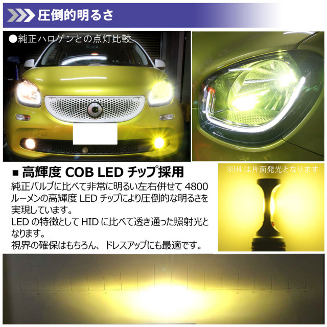 新品未開封 LEDヘッドライトHB3 2025年最新】Yahoo!オークション -hb3 led ヘッドライトの中古品