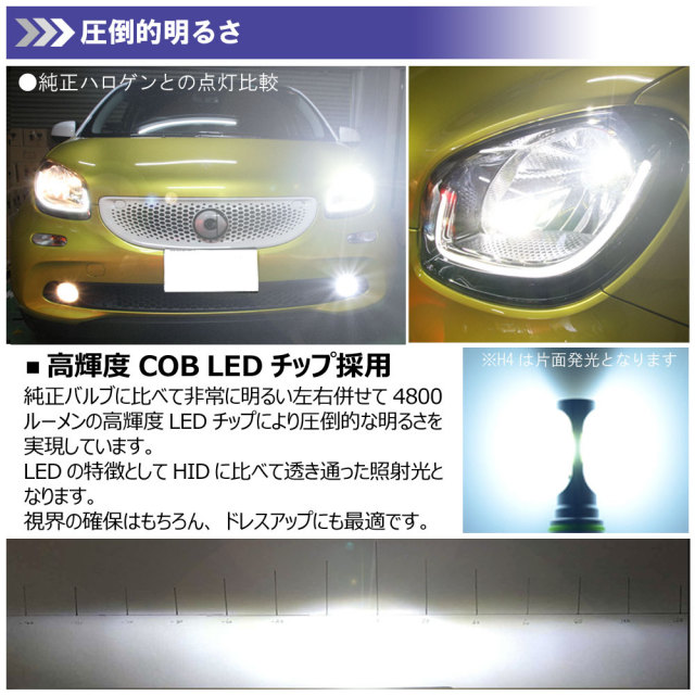 LEDヘッドライトHB3