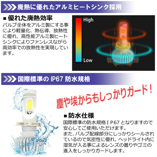 LEDヘッドライトHB4