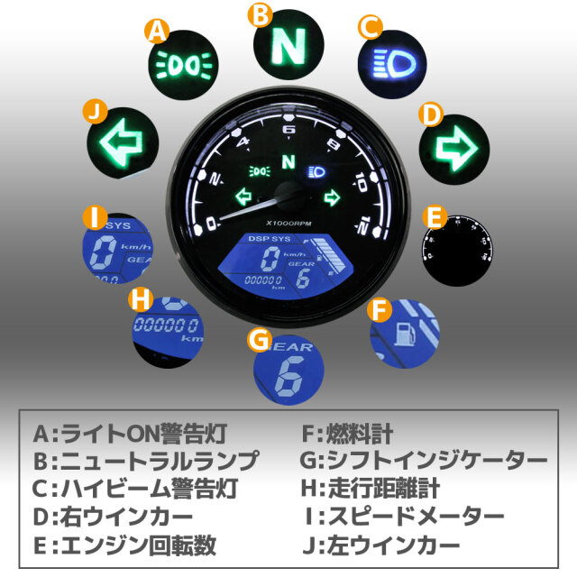 スピードメーター