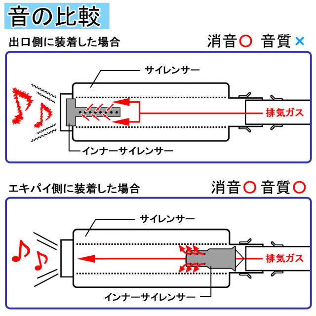 インナーサイレンサー