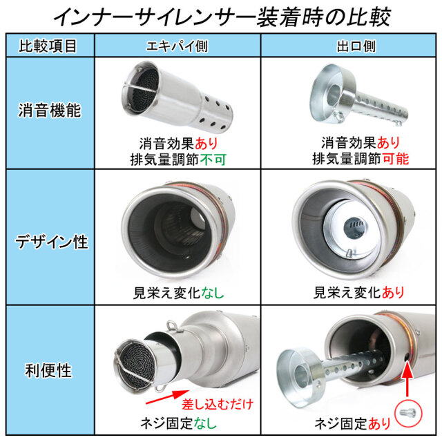 インナーサイレンサー
