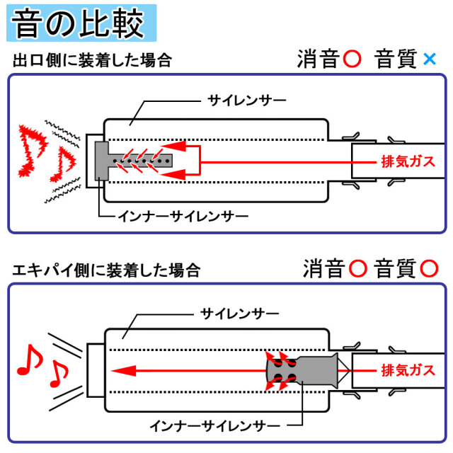 インナーサイレンサー