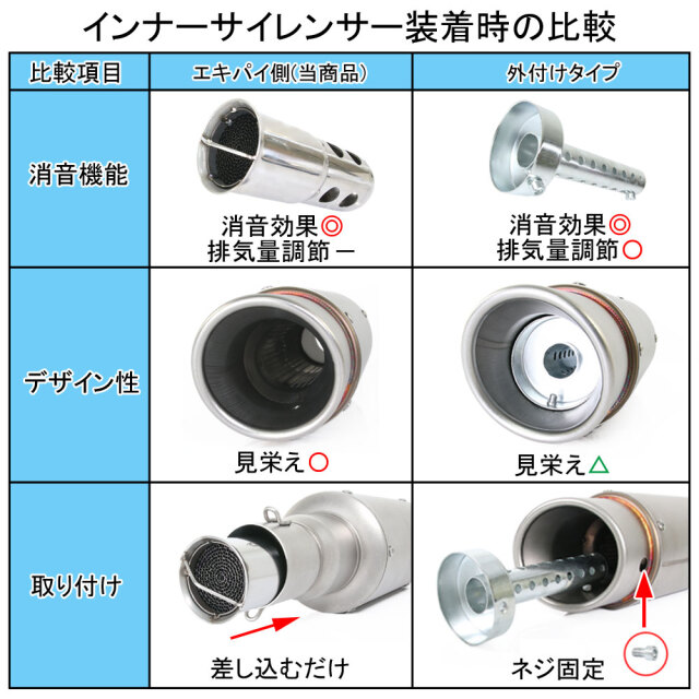 インナーサイレンサー