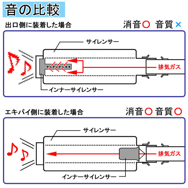 インナーサイレンサー