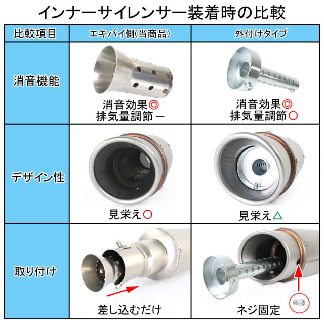 マフラーエンドキャップ 自作 インナーサイレンサー バイク用 60mm