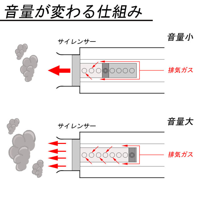 インナーサイレンサーE
