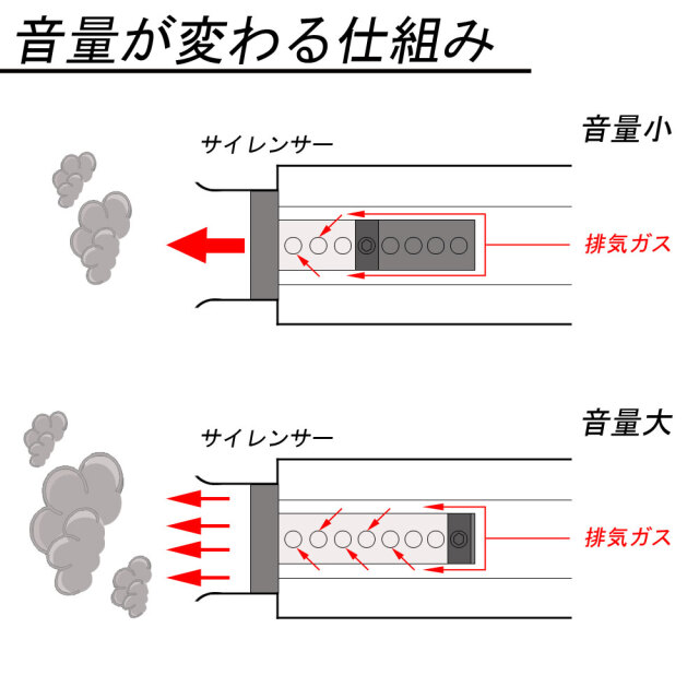 インナーサイレンサーF