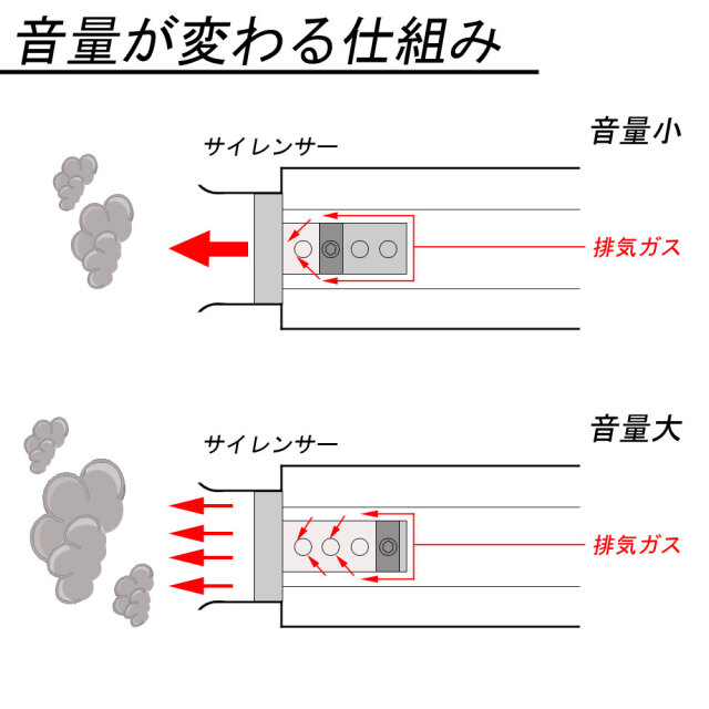 インナーサイレンサーG