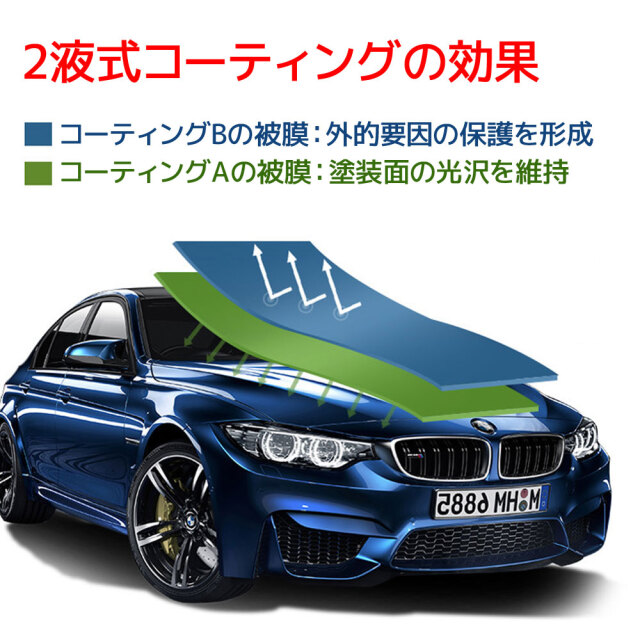 コーティング剤