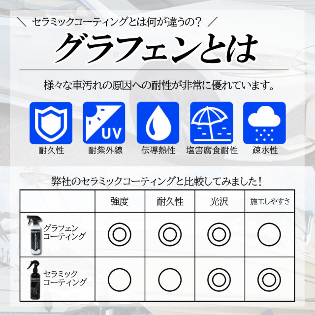 疎水性 セラミックコーティング剤 スプレータイプ 楽々 洗車 艶