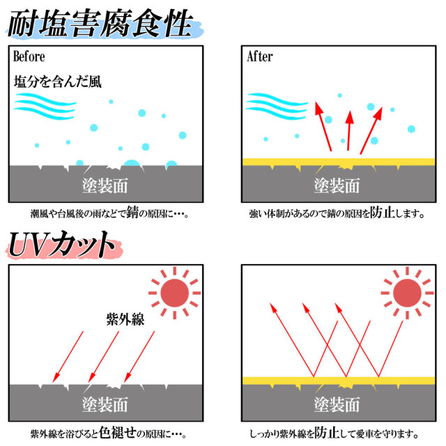 ケミカル