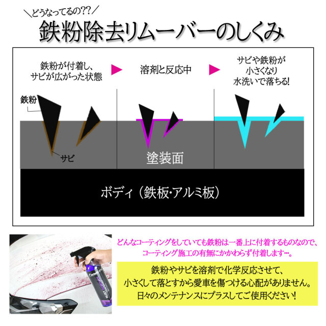 ケミカル