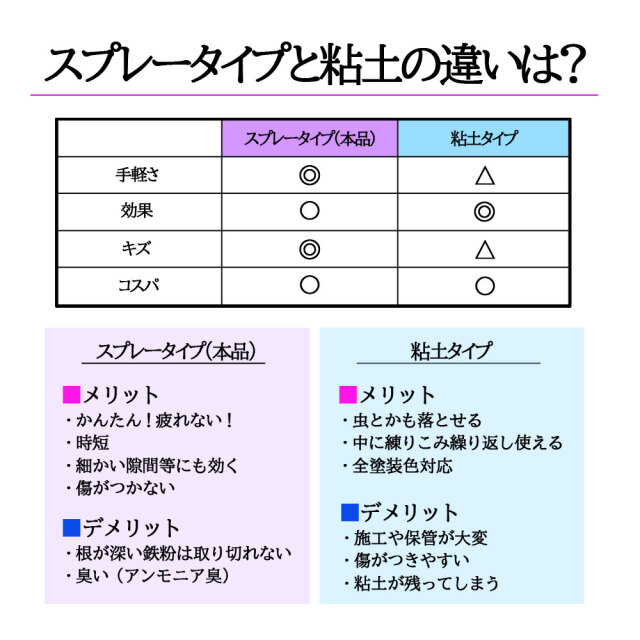 ケミカル