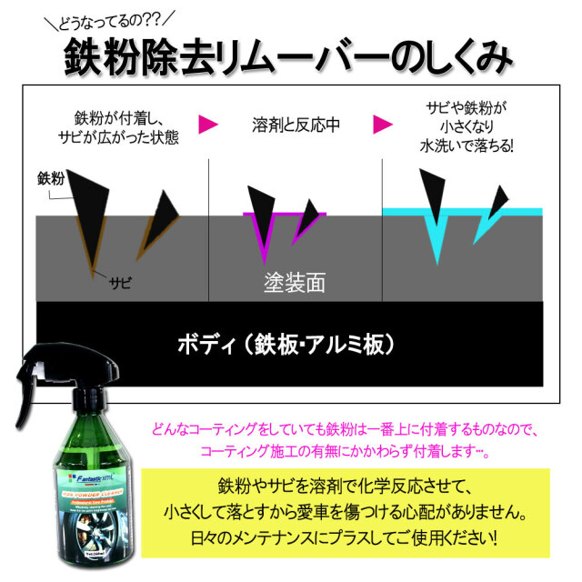 ケミカル