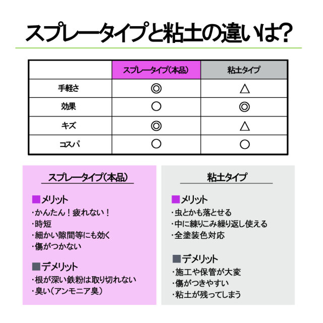 ケミカル