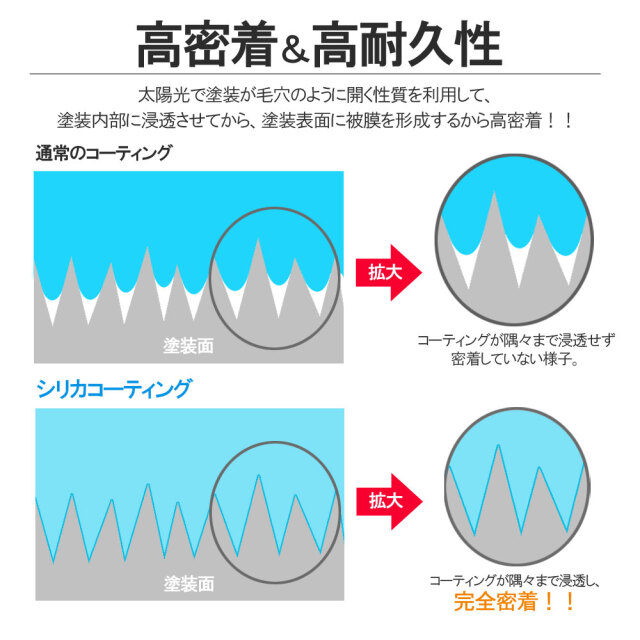 ケミカル