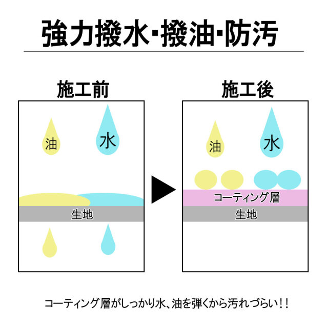 ケミカル