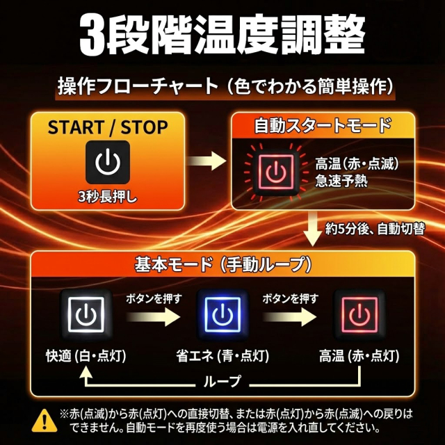 電熱ベスト Lサイズ グラフェン採用 アルミ保温シート内蔵 2WAY給電