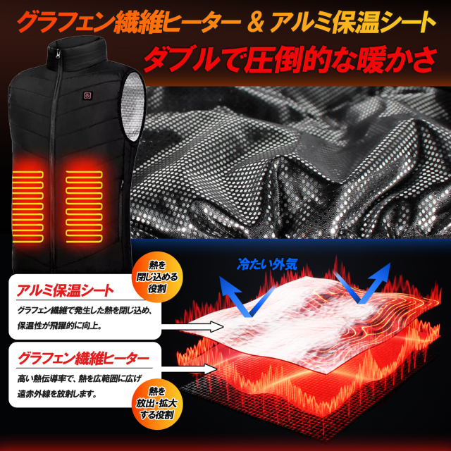 電熱ベスト