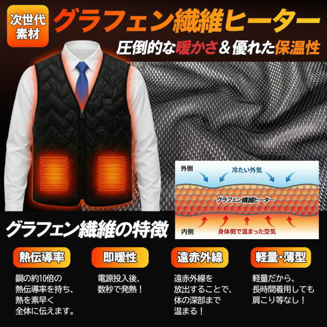 電熱ベスト