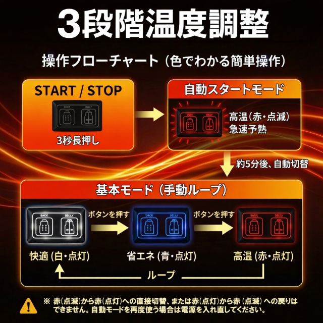 電熱ベスト