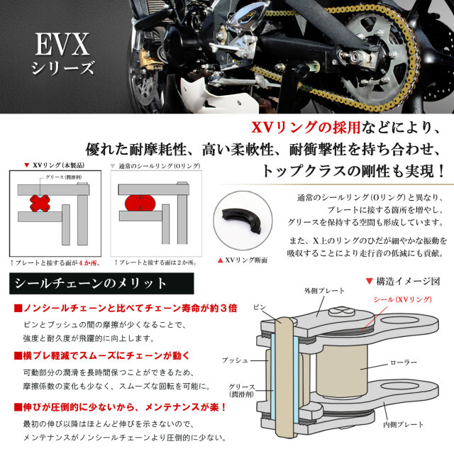 CYC バイク用チェーン 525-120L シールチェーン ホワイト SV1000S国内