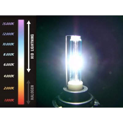 HID H3 8000K 発光イメージ