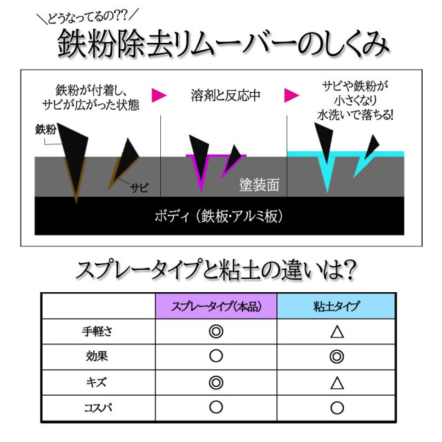 ケミカル
