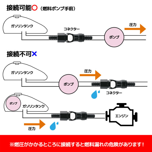 コネクター