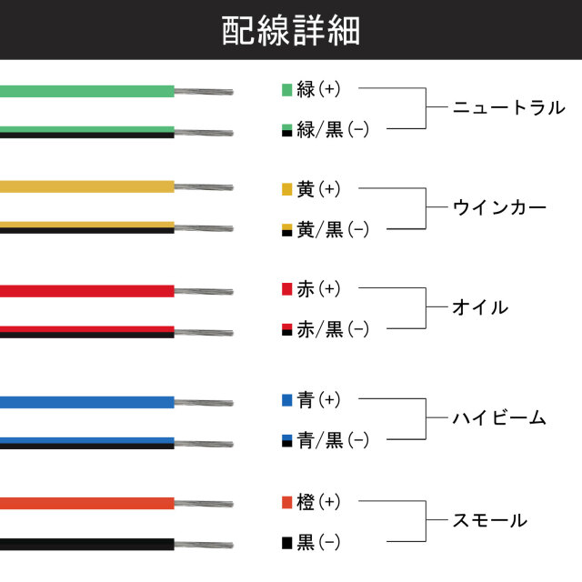バイク用 機械式 LED ミニ スピードメーター 140km/h 60mm