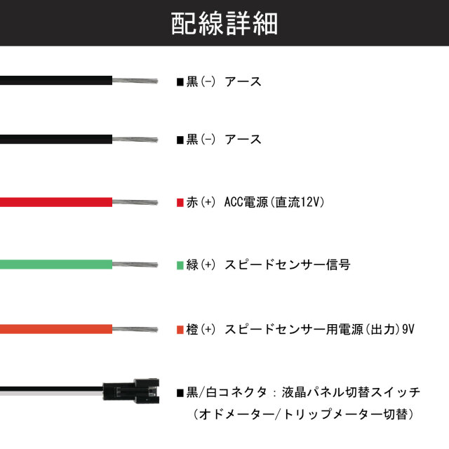 メーター