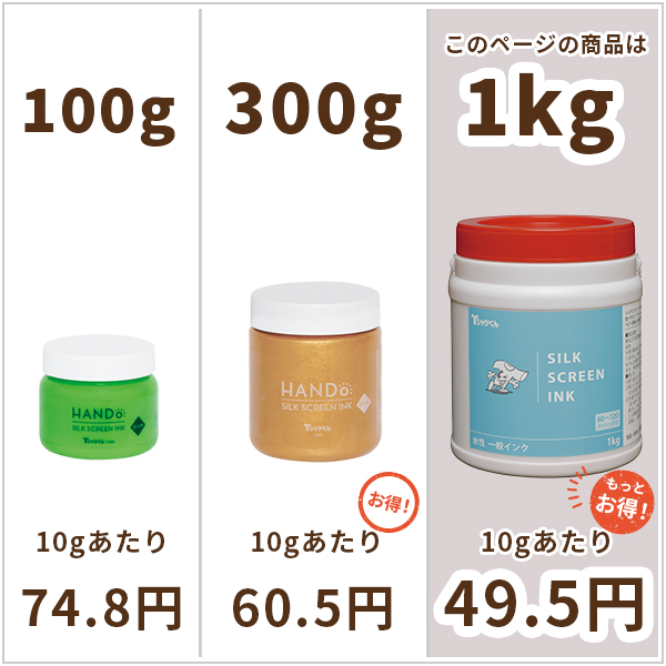 リッチ1kg-10g単位比較