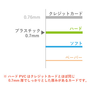 インスタントカードハードPVCはクレジットカードとほぼ同じ0.7mm厚のしっかりしたカードです