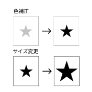 データ補正サービス