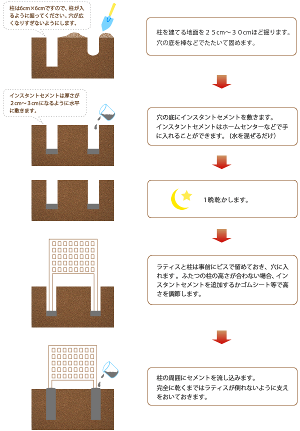 支柱でラティスを立てる方法