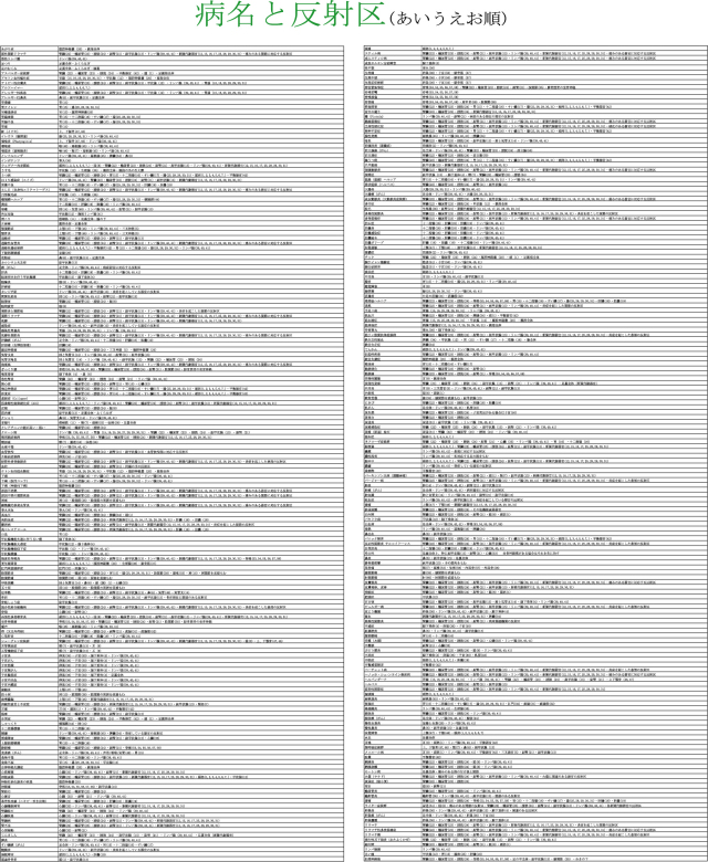 反射区ポスターラミネート版 足つぼの位置をしっかり確認