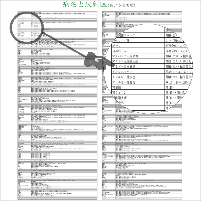 反射区ポスター　官足法　足つぼ