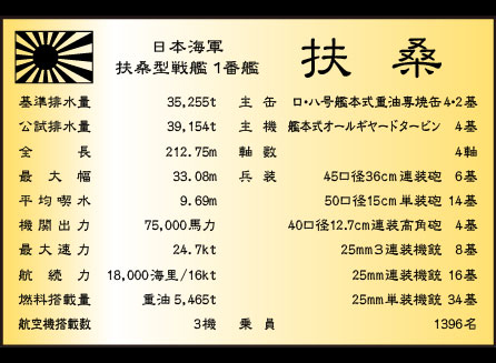 扶桑用ネームプレート　黒台座　要目表　戦艦 巡洋艦 駆逐艦 空母 潜水艦