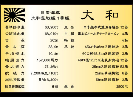 大和用ネームプレート　黒台座　要目表　戦艦 巡洋艦 駆逐艦 空母 潜水艦