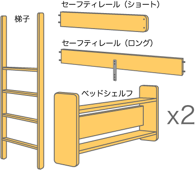 システムベッドパーツ／ロフトパーツ