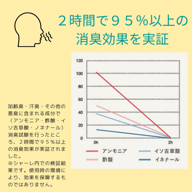 靴の消臭・除湿シリカ　除菌プラス