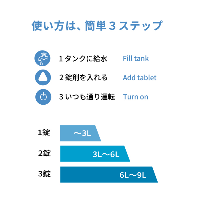 加湿器の衛生当番